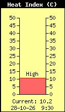 Temp. efektywna